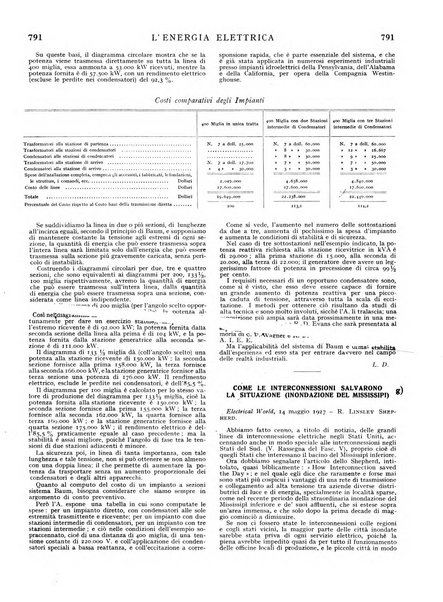 L'energia elettrica