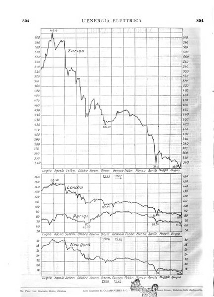 L'energia elettrica