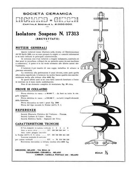 L'energia elettrica