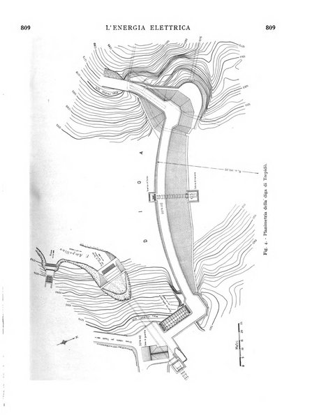 L'energia elettrica