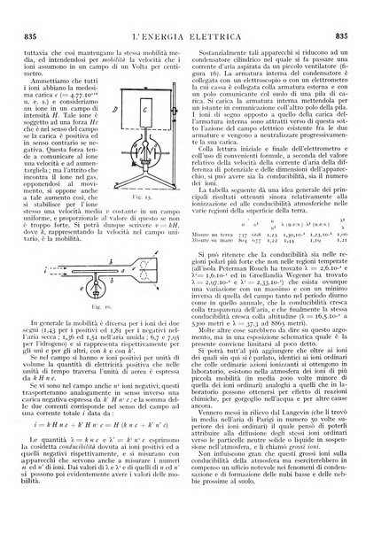 L'energia elettrica