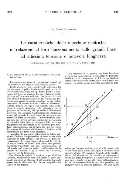 L'energia elettrica