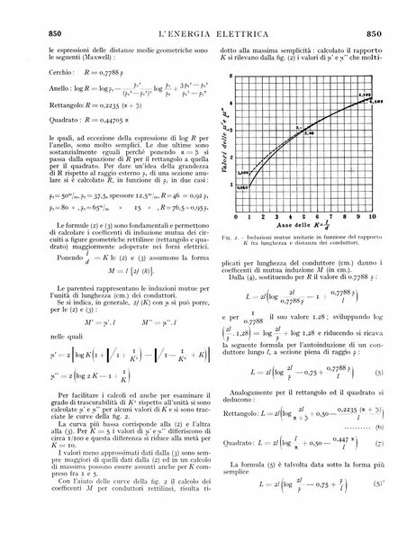 L'energia elettrica