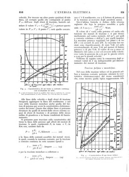 L'energia elettrica