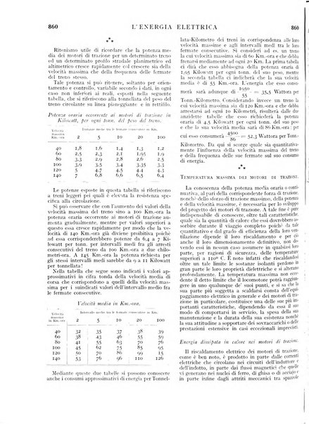 L'energia elettrica