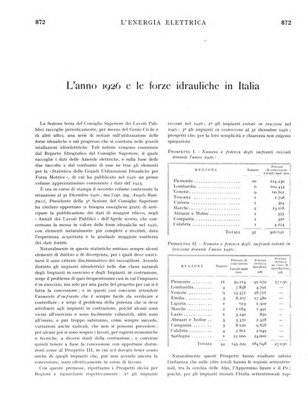 L'energia elettrica