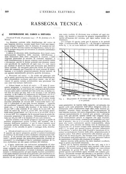 L'energia elettrica