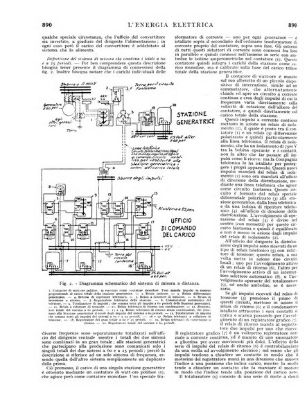 L'energia elettrica