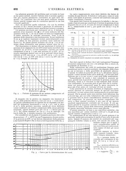 L'energia elettrica