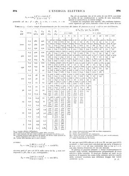 L'energia elettrica