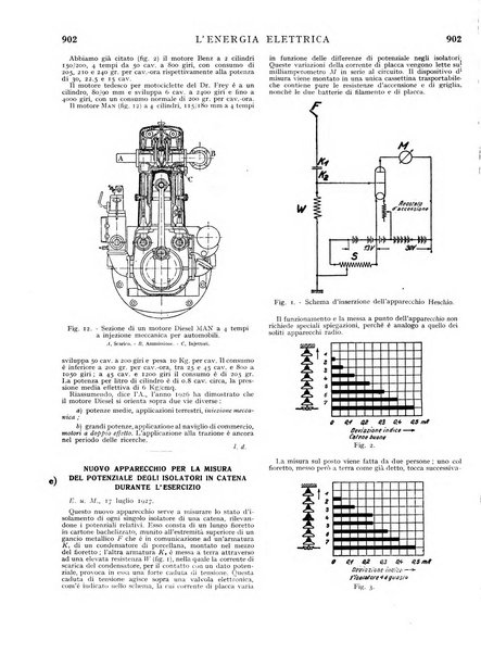 L'energia elettrica