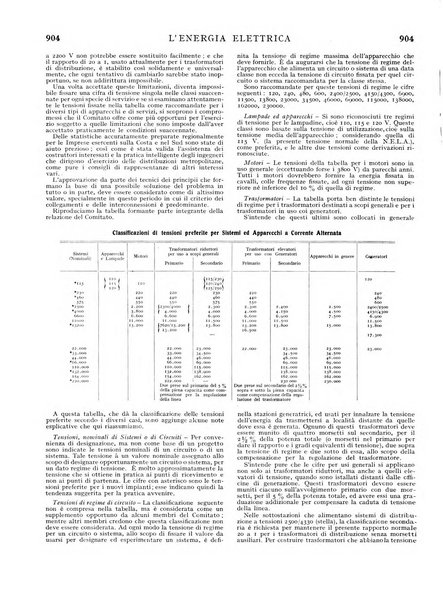 L'energia elettrica