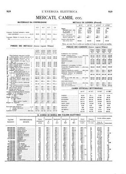 L'energia elettrica