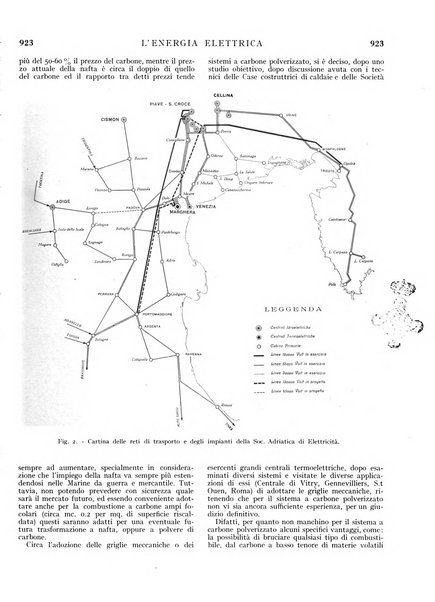 L'energia elettrica