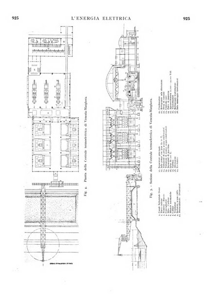 L'energia elettrica