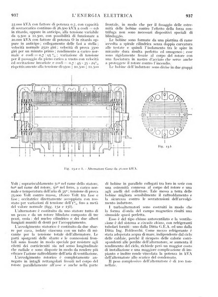 L'energia elettrica