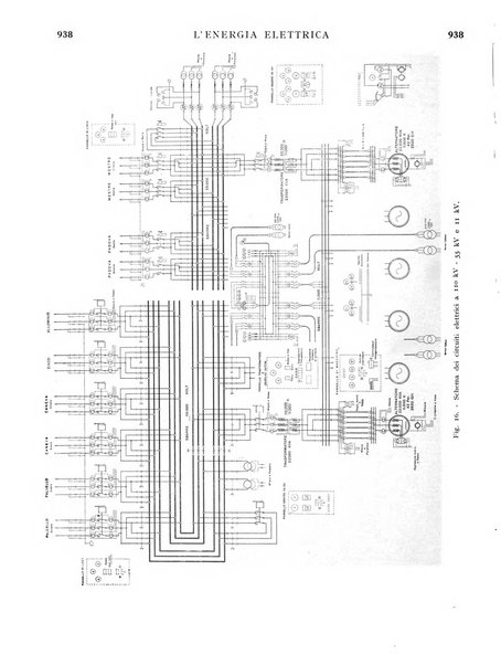 L'energia elettrica