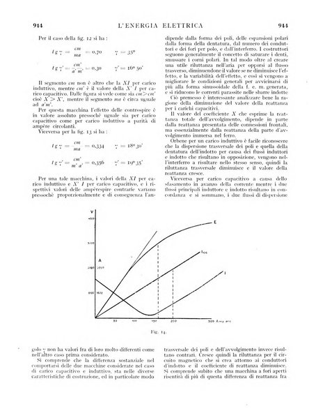 L'energia elettrica