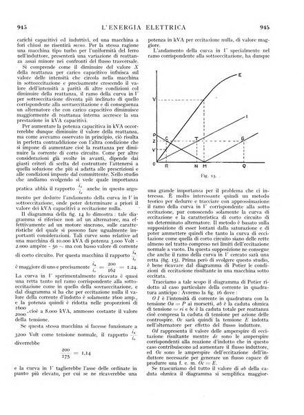 L'energia elettrica