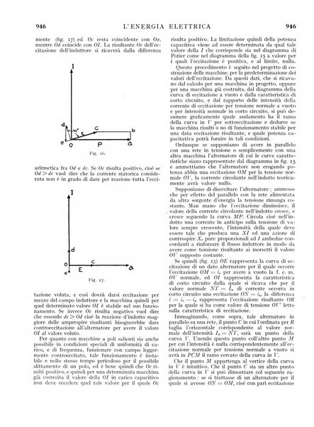 L'energia elettrica