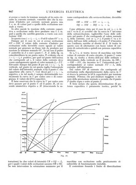 L'energia elettrica