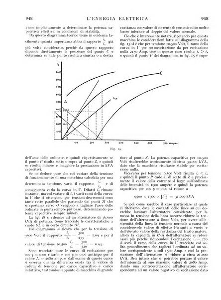 L'energia elettrica