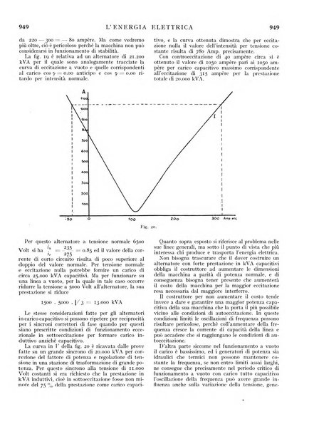 L'energia elettrica