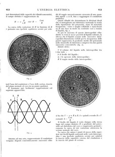 L'energia elettrica