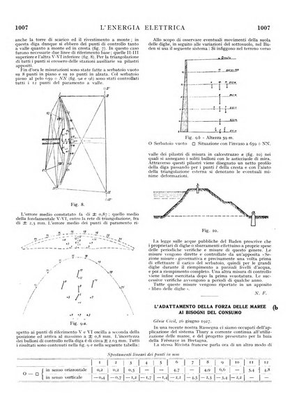 L'energia elettrica