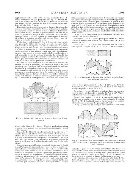 L'energia elettrica