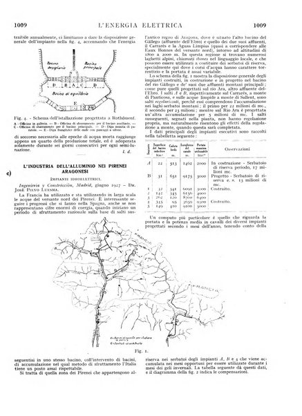 L'energia elettrica