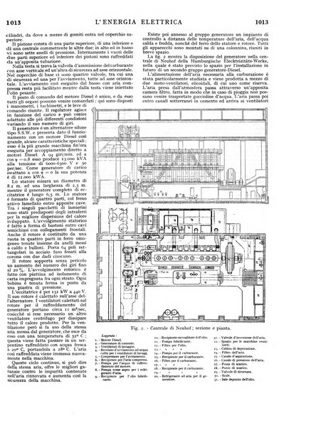 L'energia elettrica