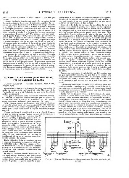 L'energia elettrica