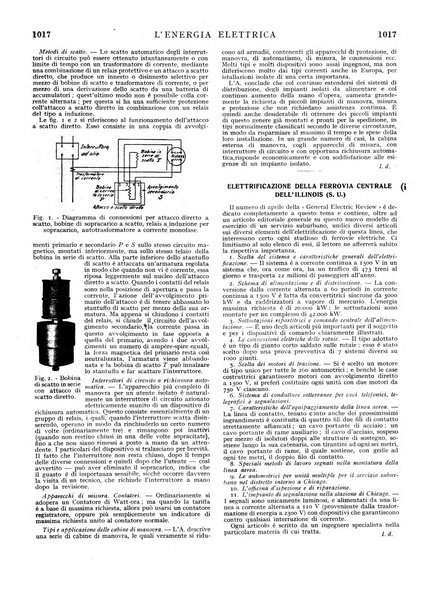 L'energia elettrica