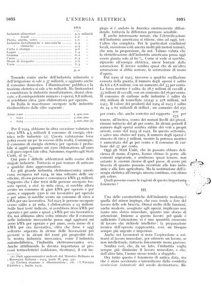 L'energia elettrica