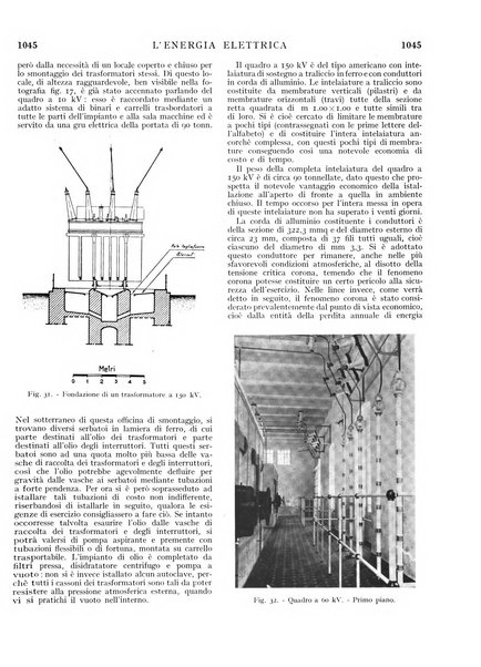 L'energia elettrica