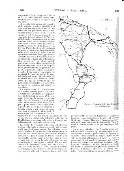 L'energia elettrica