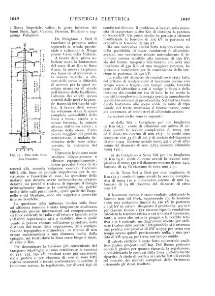 L'energia elettrica