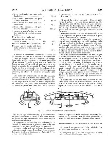 L'energia elettrica