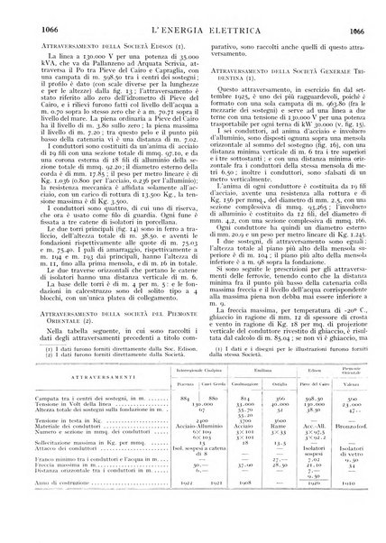 L'energia elettrica