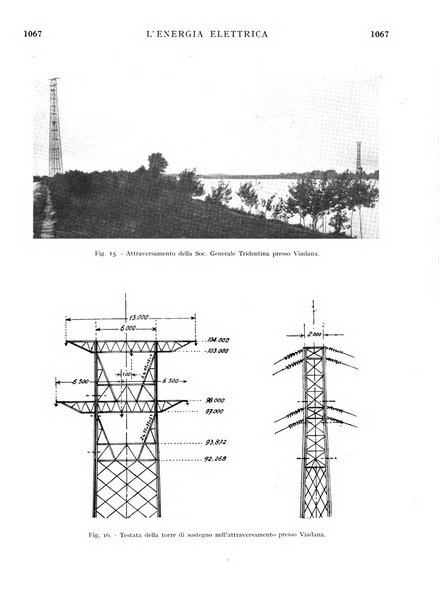 L'energia elettrica