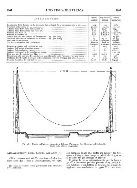 L'energia elettrica