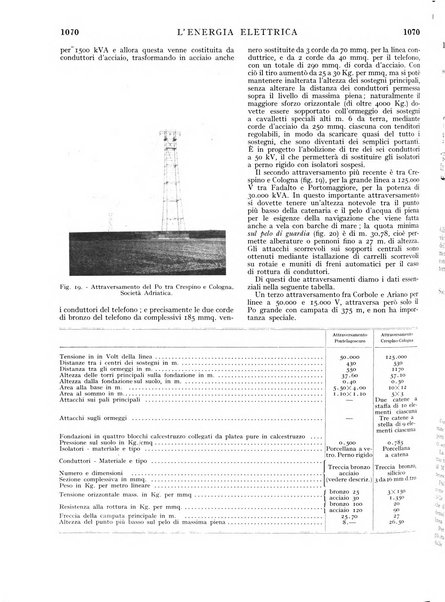 L'energia elettrica