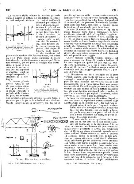 L'energia elettrica