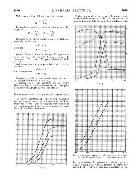 L'energia elettrica