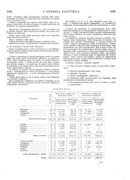 L'energia elettrica