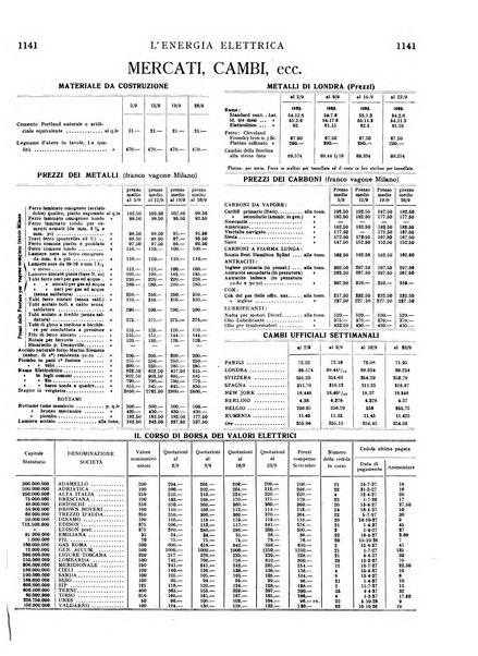 L'energia elettrica