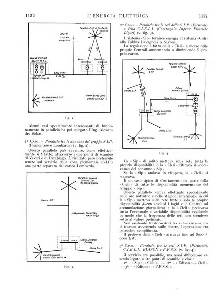 L'energia elettrica