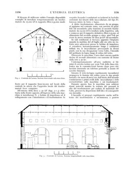 L'energia elettrica