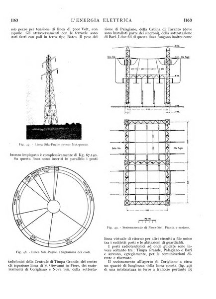 L'energia elettrica